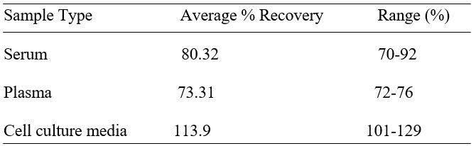Spiking & Recovery