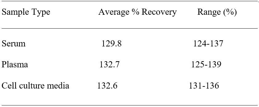 Spiking and recovery image