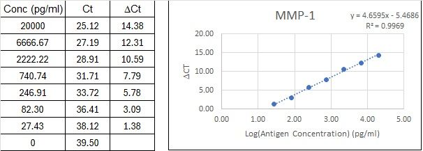 BIQ-ELISA Kit Standard Curve Figures