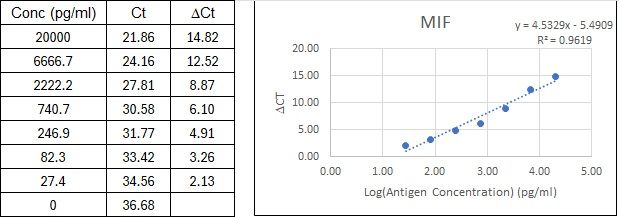 BIQ-ELISA Kit Standard Curve Figures