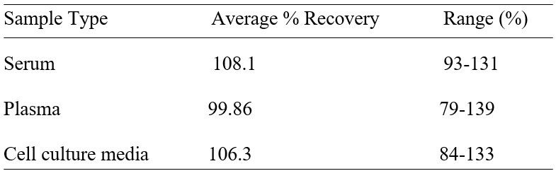 Spiking & Recovery