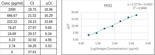 BIQ-ELISA Kit Standard Curve Figures