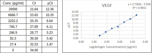 BIQ-ELISA Kit Standard Curve Figures