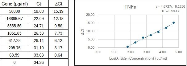 BIQ-ELISA Kit Standard Curve Figures