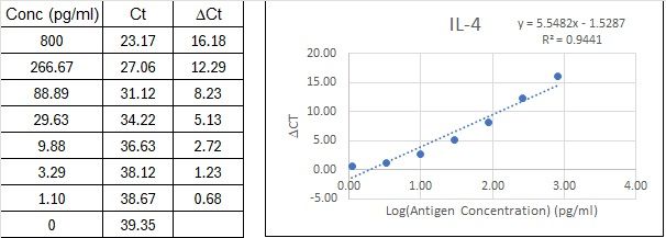 BIQ-ELISA Kit Standard Curve Figures