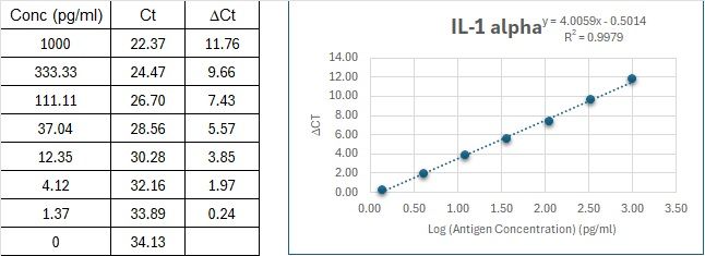 BIQ-ELISA Kit Standard Curve Figures