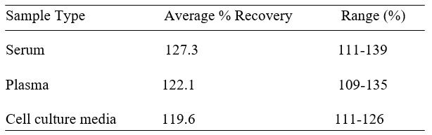 Spiking & Recovery