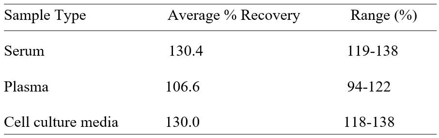 Spiking & Recovery
