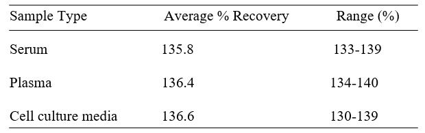 Spiking & Recovery