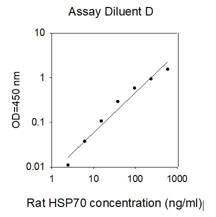 ELISA Kit Standard Curve Figures