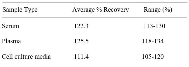Spiking & Recovery