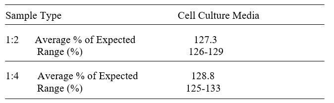 Linearity