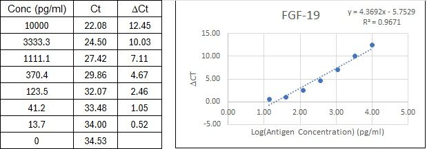 BIQ-ELISA Kit Standard Curve Figures