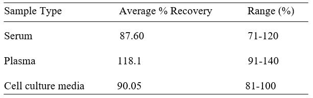 Spiking & Recovery