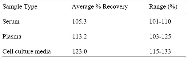 Spiking & Recovery