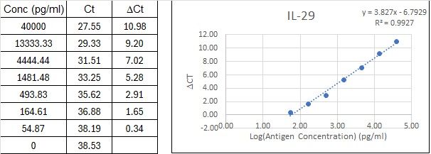 BIQ-ELISA Kit Standard Curve Figures
