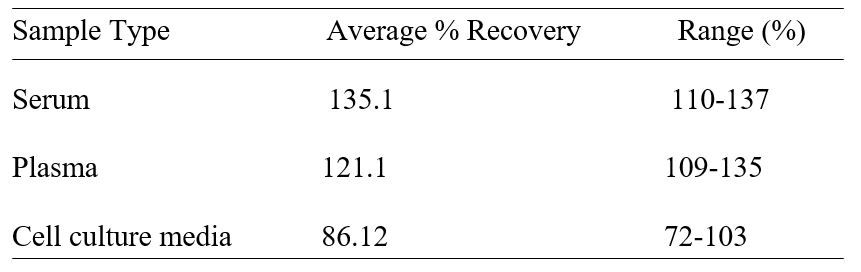 Spiking & Recovery