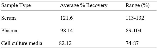 Spiking & Recovery