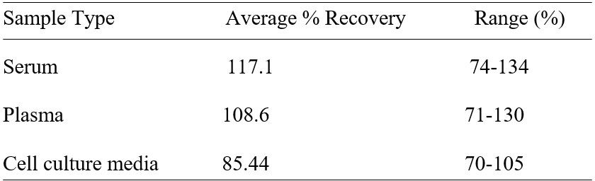 Spiking & Recovery