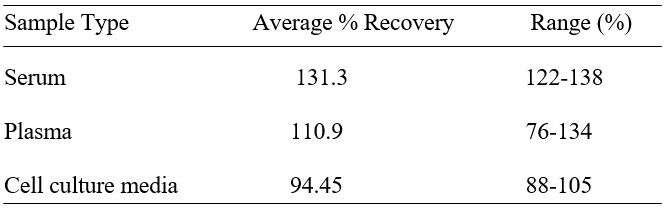 Spiking & Recovery