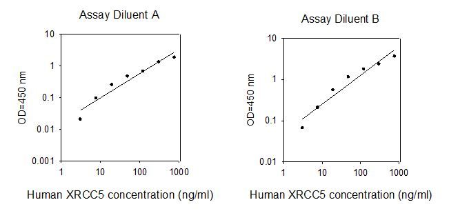 ELISA Kit Standard Curve Figures