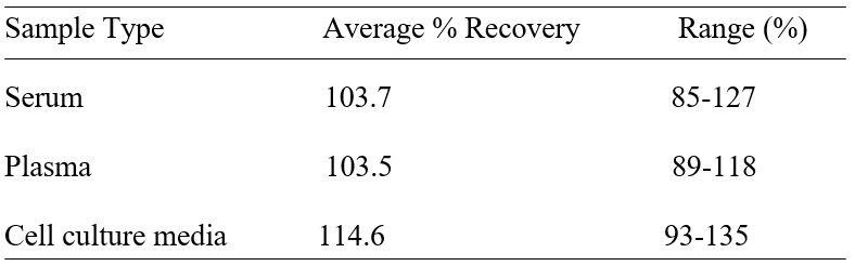 Spiking & Recovery