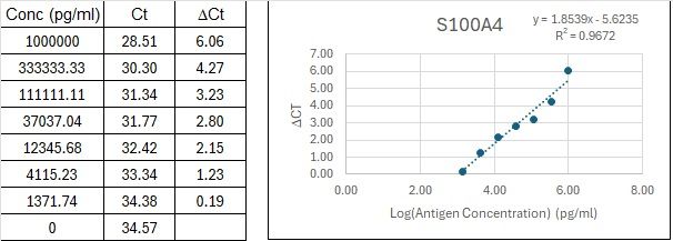 BIQ-ELISA Kit Standard Curve Figures