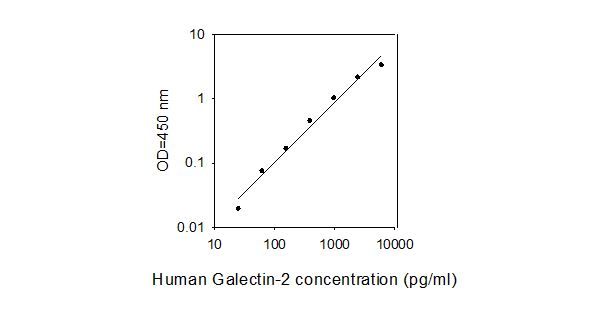 ELISA Kit Standard Curve Figures