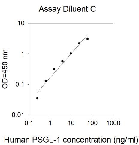Standard Curve
