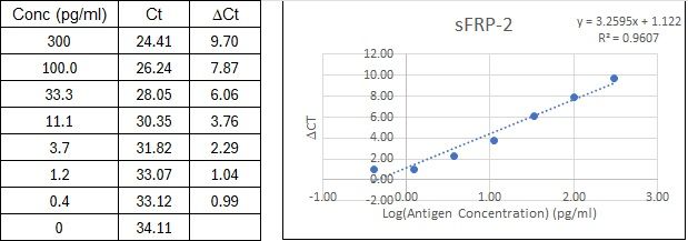 BIQ-ELISA Kit Standard Curve Figures
