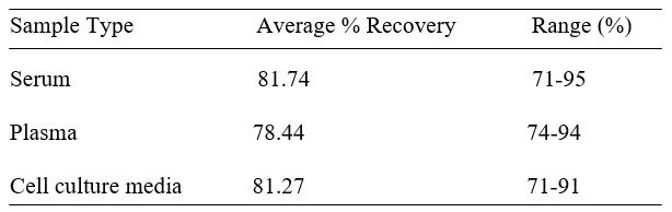 Spiking & Recovery