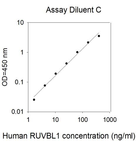 Standard Curve