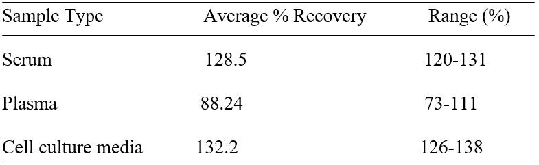 Spiking and recovery image