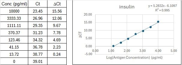 BIQ-ELISA Kit Standard Curve Figures