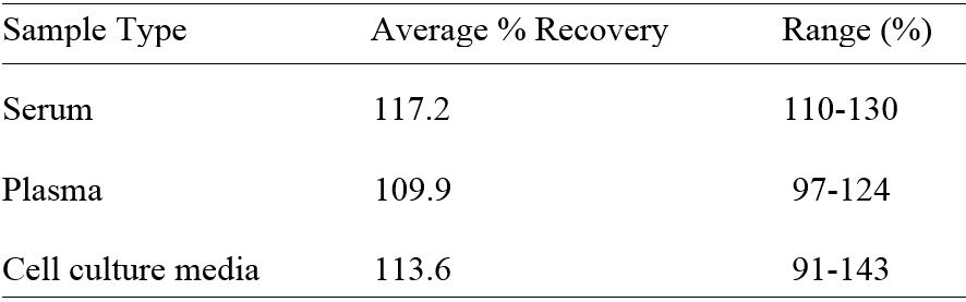 Spiking & Recovery