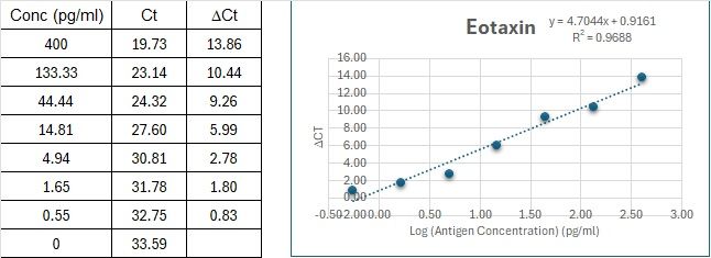 BIQ-ELISA Kit Standard Curve Figures
