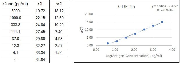 BIQ-ELISA Kit Standard Curve Figures