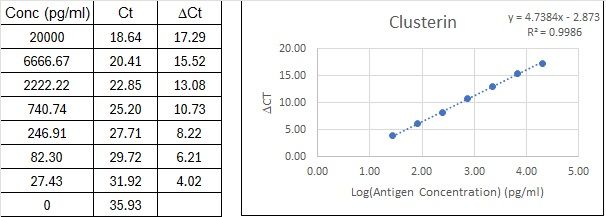 BIQ-ELISA Kit Standard Curve Figures