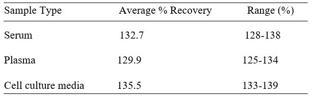 Spiking & Recovery