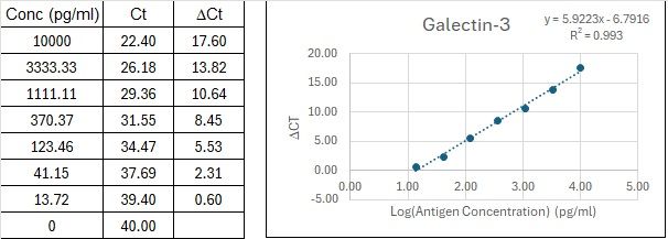 BIQ-ELISA Kit Standard Curve Figures