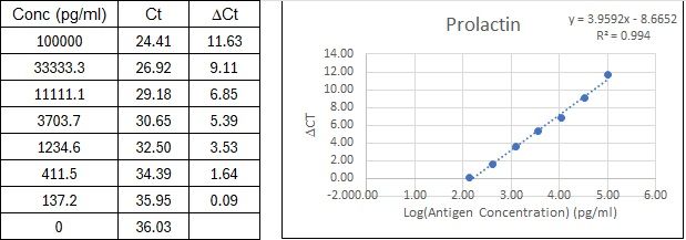 BIQ-ELISA Kit Standard Curve Figures