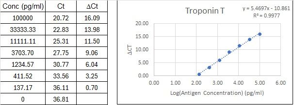 BIQ-ELISA Kit Standard Curve Figures