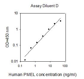 ELISA Kit Standard Curve Figures