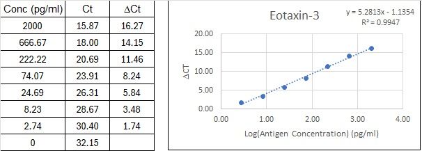 BIQ-ELISA Kit Standard Curve Figures