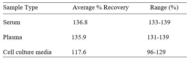 Spiking & Recovery