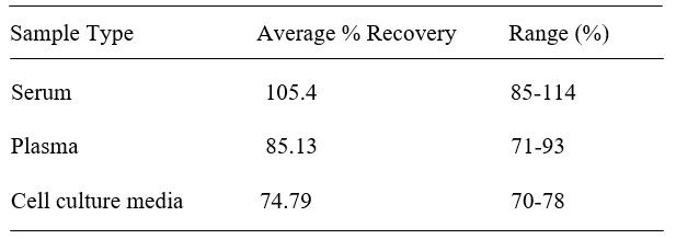 Spiking & Recovery