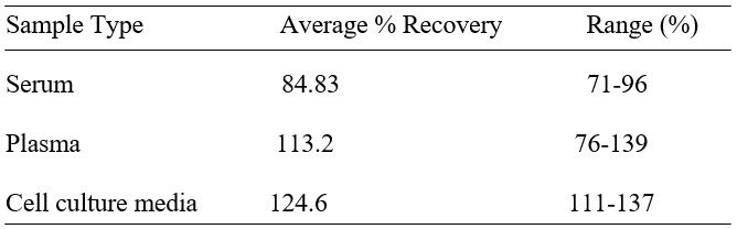 Spiking & Recovery