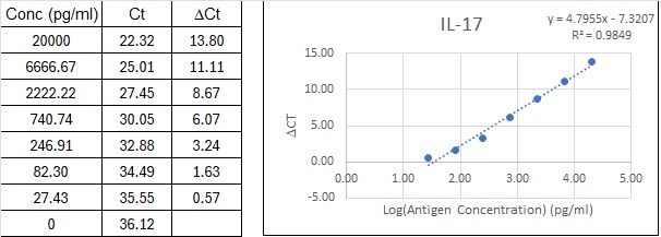 BIQ-ELISA Kit Standard Curve Figures