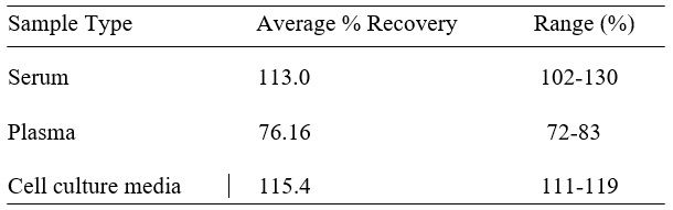 Spiking & Recovery