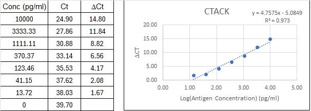 BIQ-ELISA Kit Standard Curve Figures